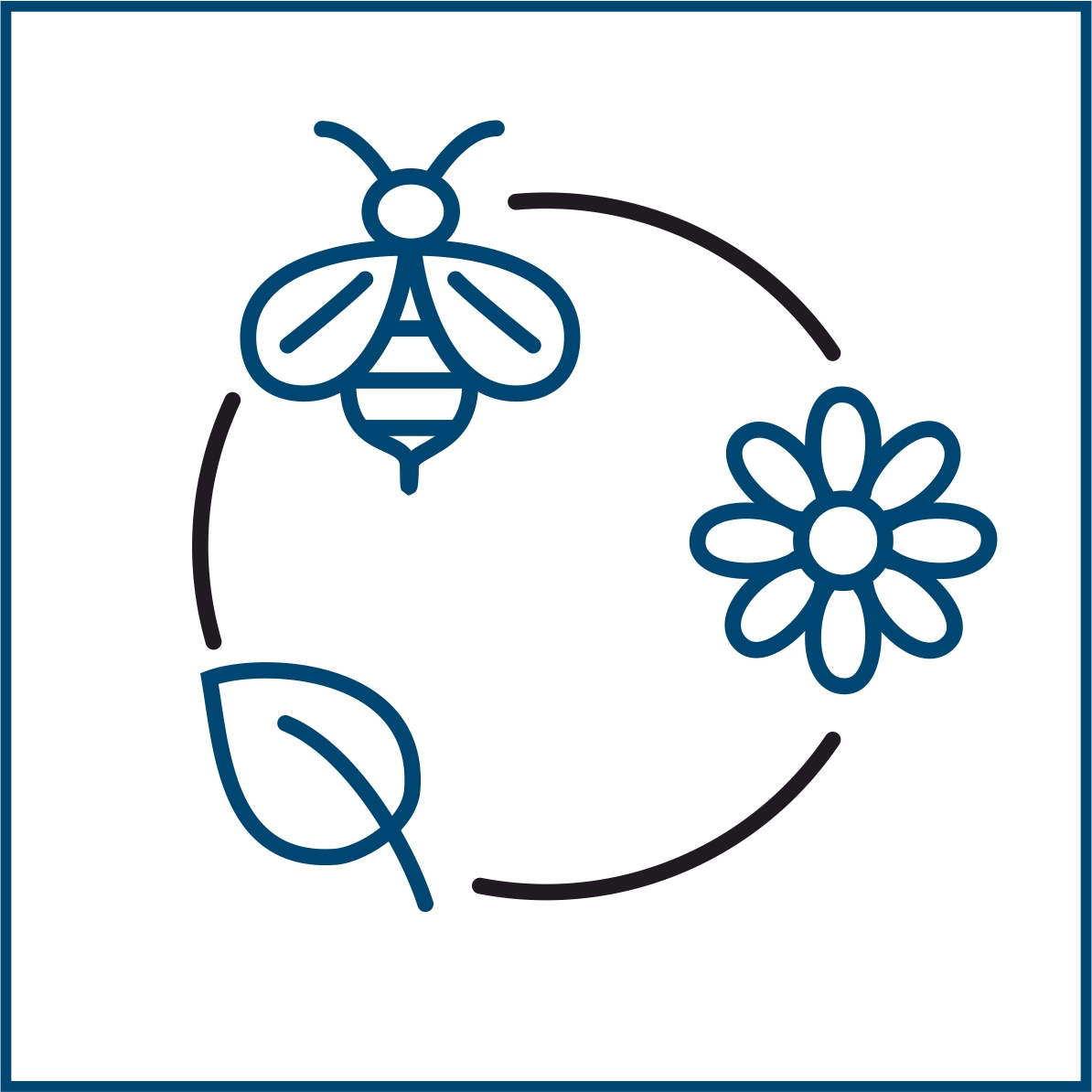 Piktogramm eines Kreises mit einer Biene, Blume und Blatt